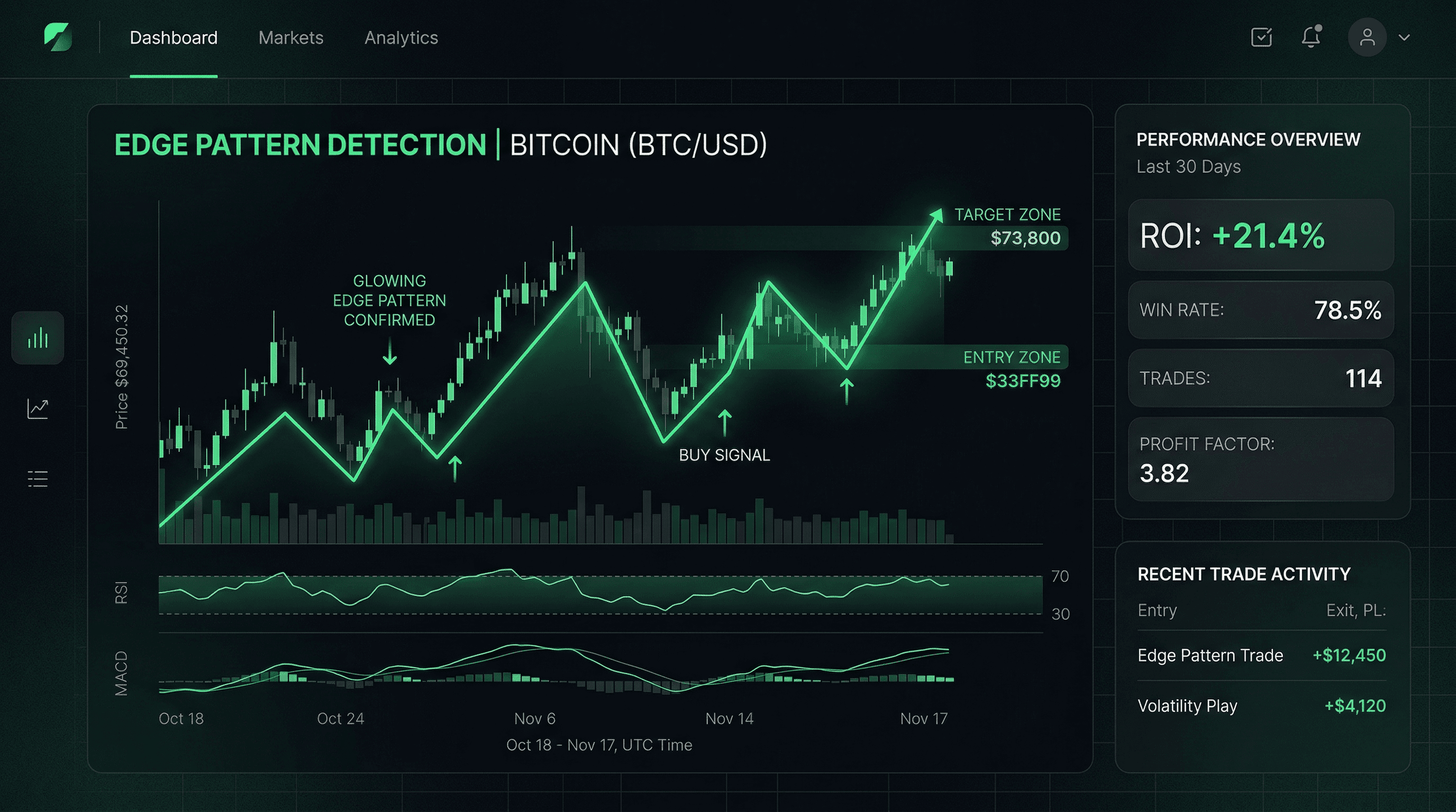 How to Find Your Trading Edge (A Practical 5-Step System)