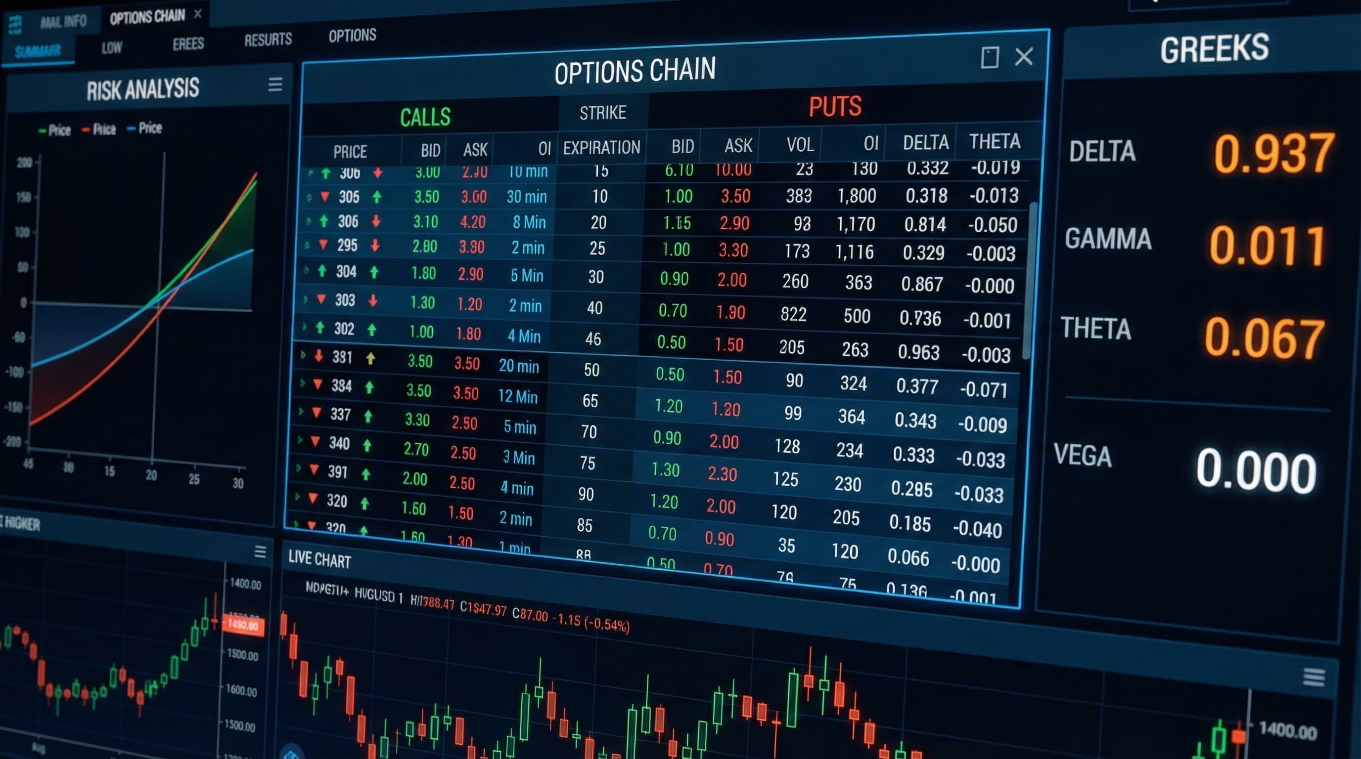 Options Trading Journal: What to Track Beyond P&L