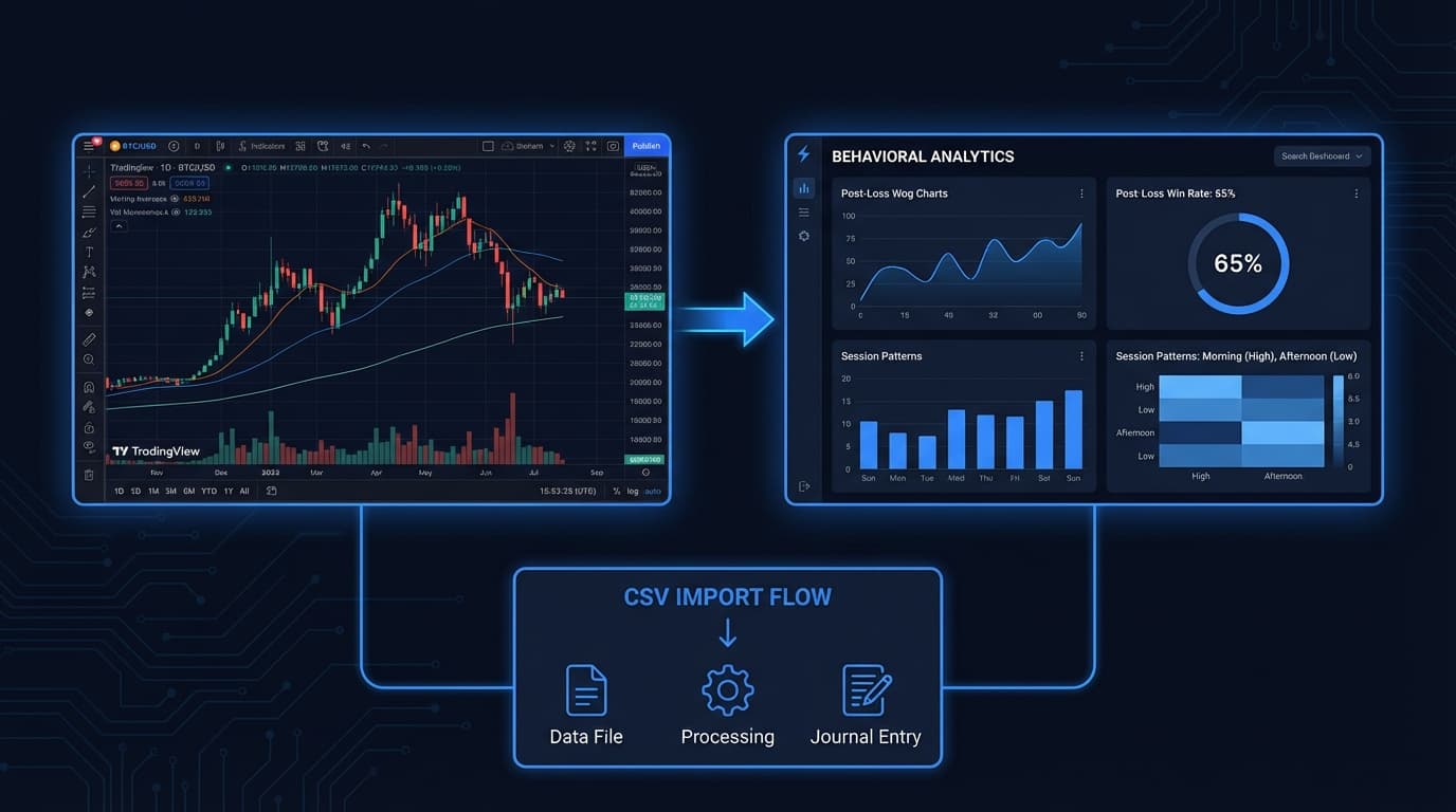 TradingView Trading Journal: How to Add Behavioral Analysis to Your Charts